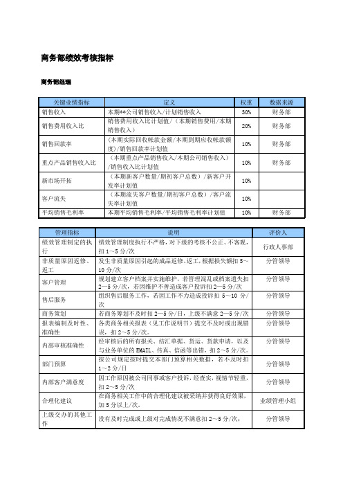 某中型制造业商务部KPI绩效考核指标