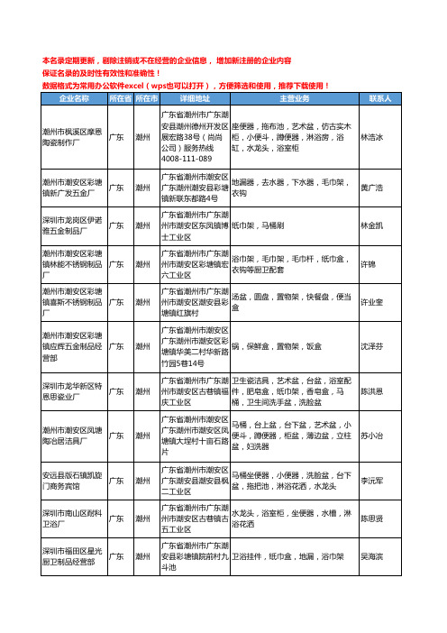 2020新版广东省潮州建筑装饰五金工商企业公司名录名单黄页联系方式大全125家