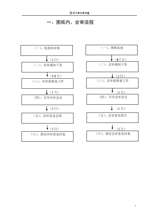 图纸内会审流程