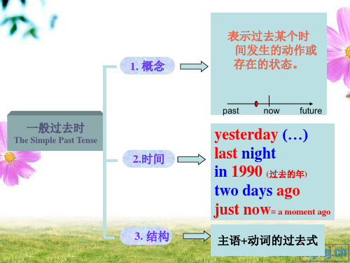 初中英语语法-一般过去时(精华版)