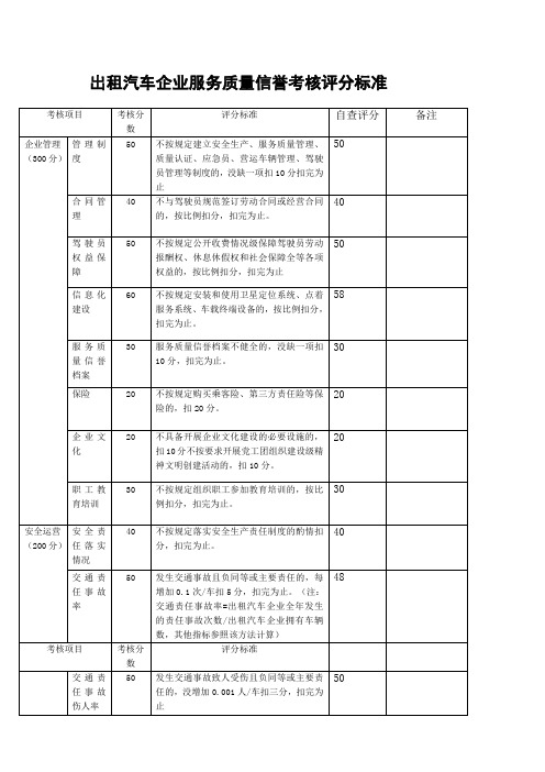 出租汽车企业服务质量信誉考核评分标准