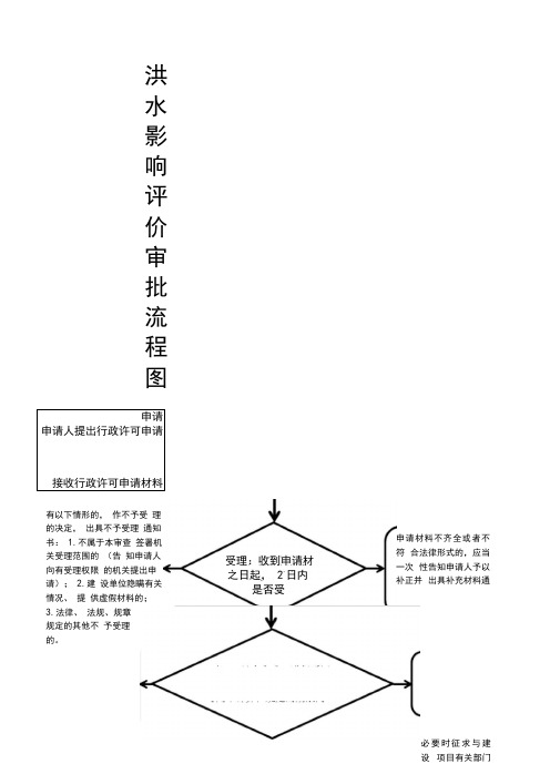 洪水影响评价审批流程图