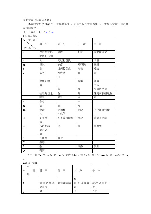 同韵字表(写诗词必备)汇总