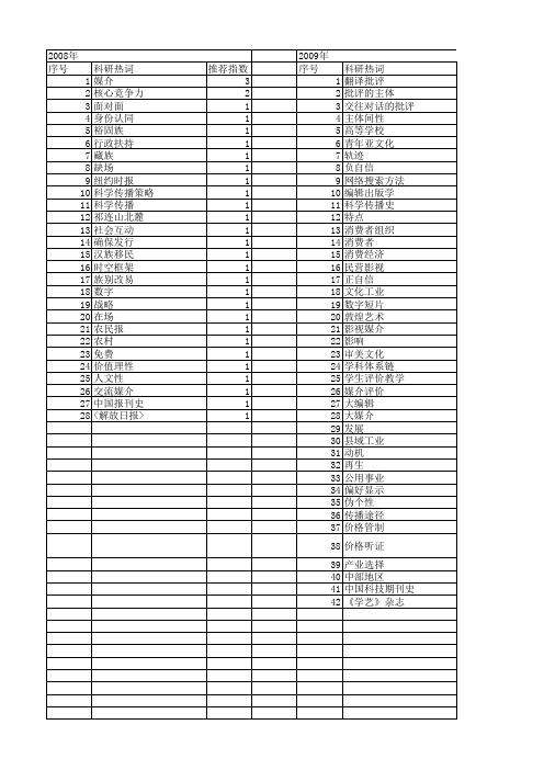 【国家社会科学基金】_大媒介_基金支持热词逐年推荐_【万方软件创新助手】_20140808