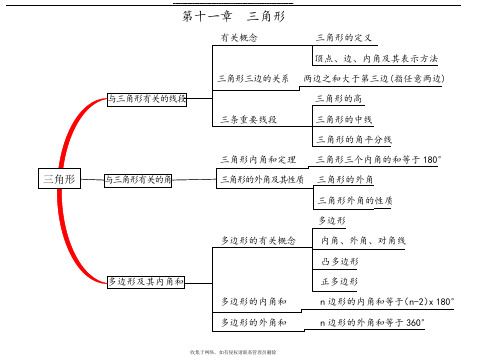 最新八年级数学思维导图