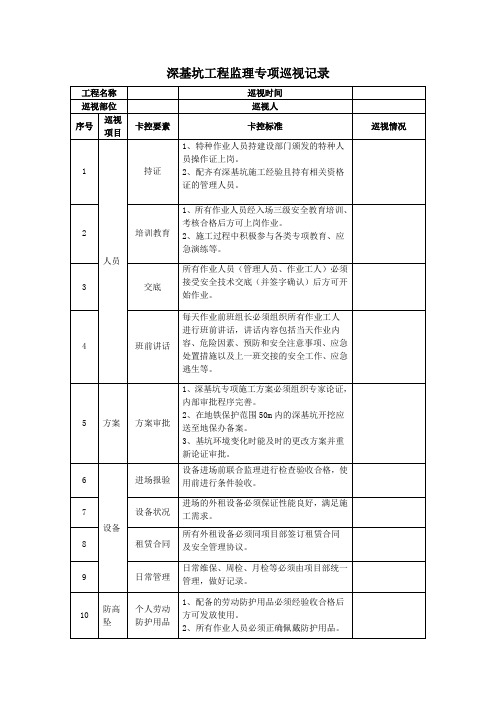 深基坑工程监理专项巡视记录5