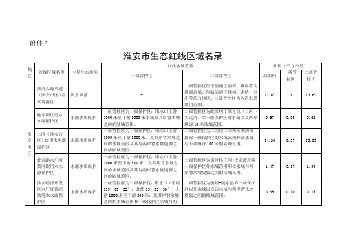 淮安生态红线