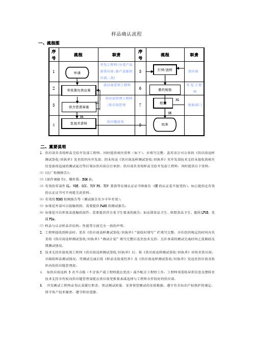 样品确认流程