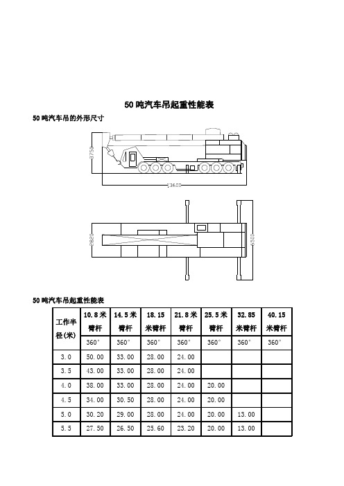 汽车及履带吊起重性能表