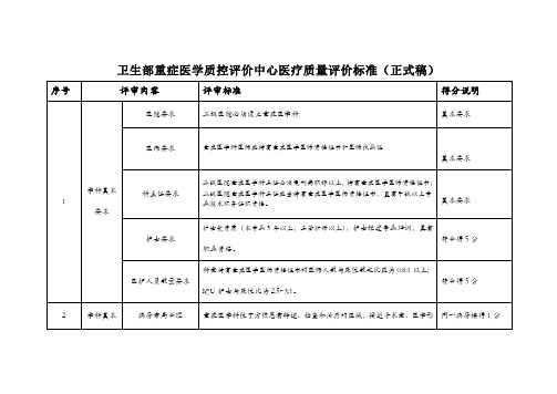 卫生部重症医学质控评价中心医疗质量评价标准