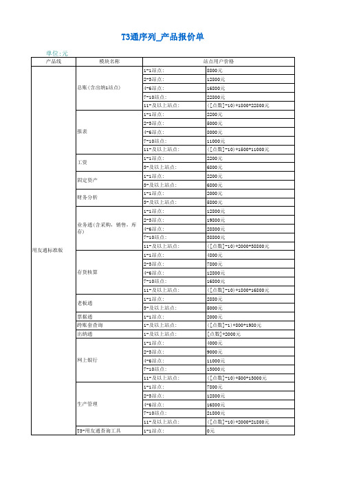 用友t3价格表