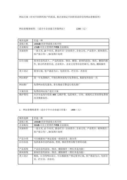 网站价格功能方案