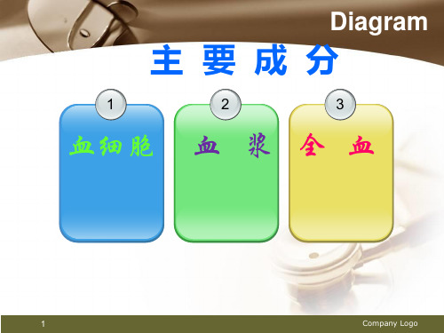 内科输血指南PPT课件