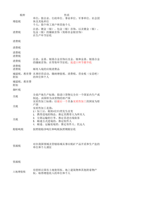 2019年注册会计师CPA税法绝对的精华税法章节考点总结精心整理