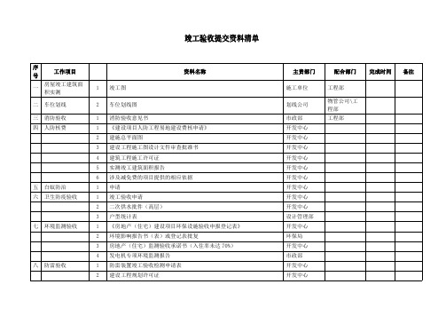 竣工验收提交资料清单(模板)【房地产资料模板】