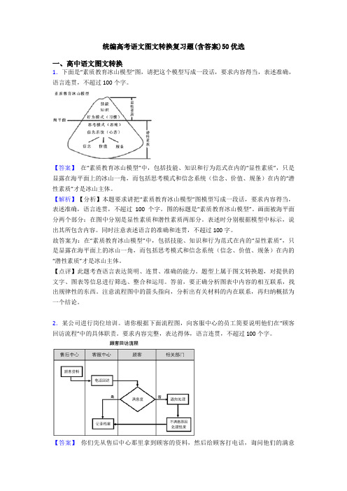 统编高考语文图文转换复习题(含答案)50优选