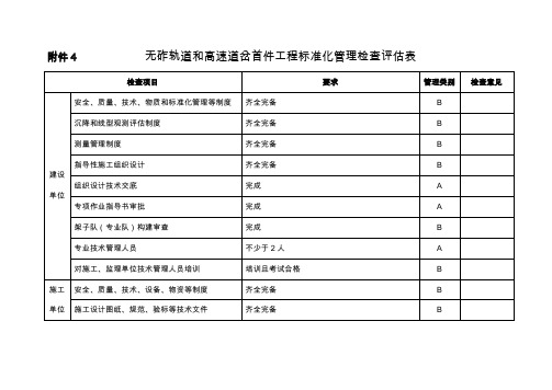 无砟轨道和高速道岔首件工程检查