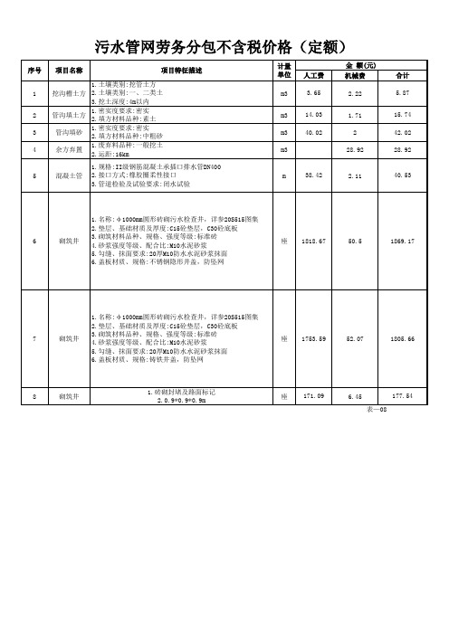 污水管网劳务清包价格