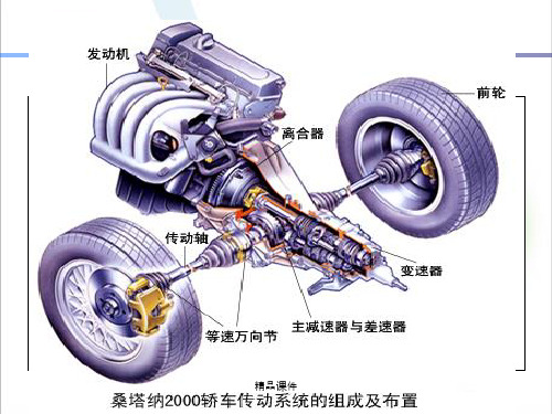 汽车底盘构造下册第十四章-离合器ppt课件