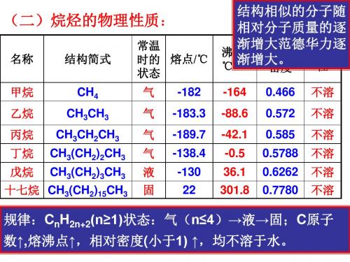 烷烃的系统命名法