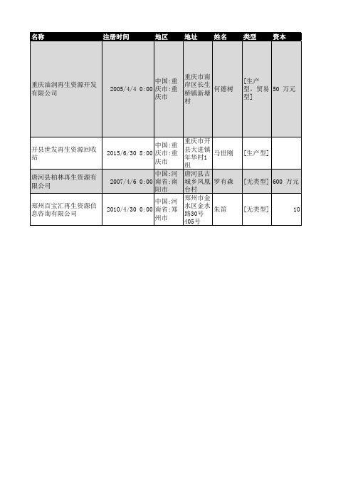 2018年全国再生资源行业回收行业企业名录7492家