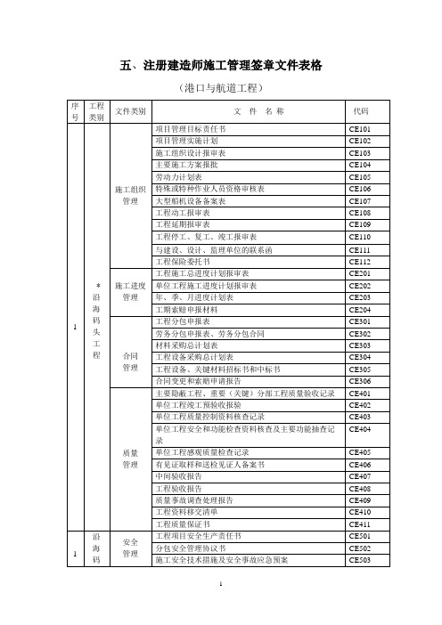 五,注册建造师施工管理签章文件表格(港口与航道工程)