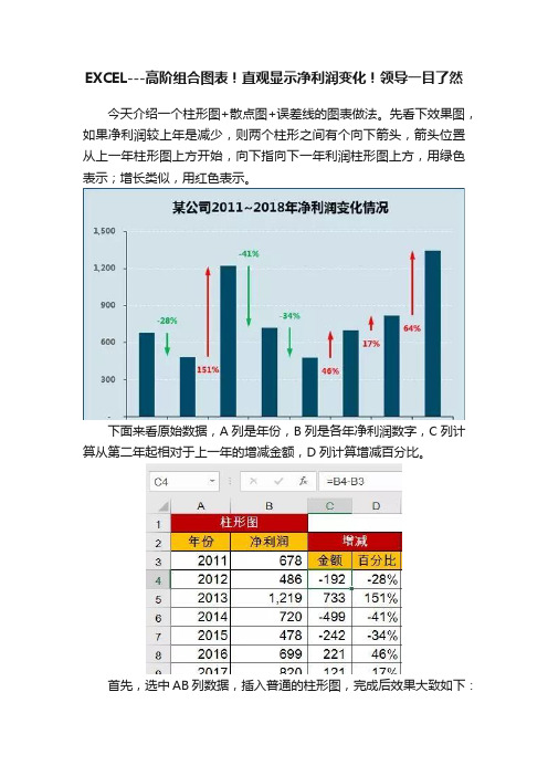 EXCEL---高阶组合图表！直观显示净利润变化！领导一目了然