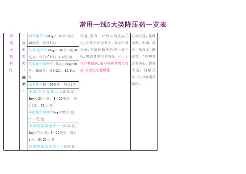 常用一线降压药一览表