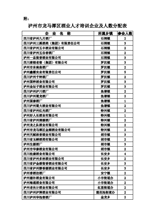 泸州酒业名单