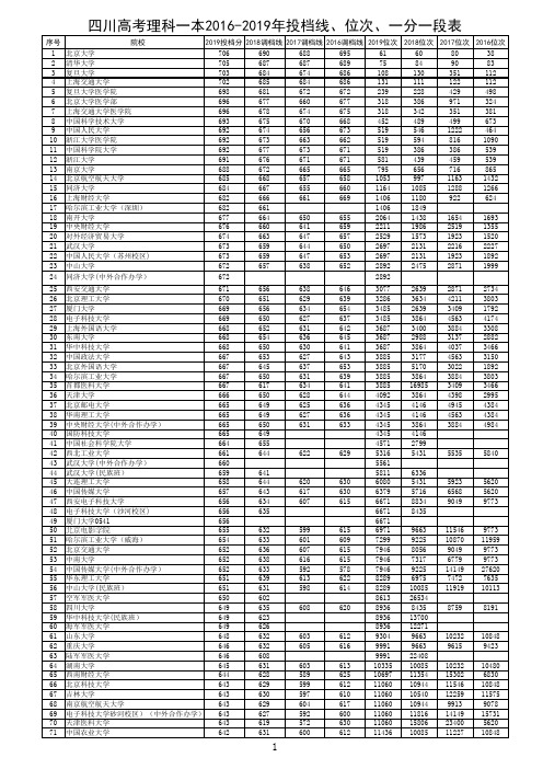 四川高考理科一本2016-2019年投档线、位次、一分一段表