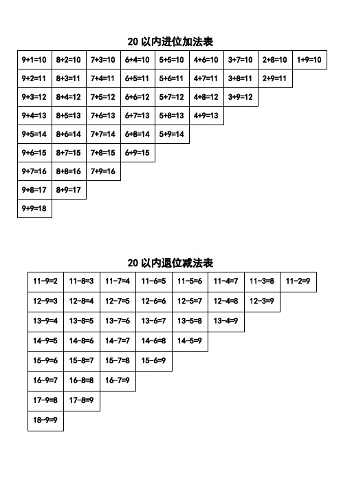 20以内进位加法退位减法乘法口诀表