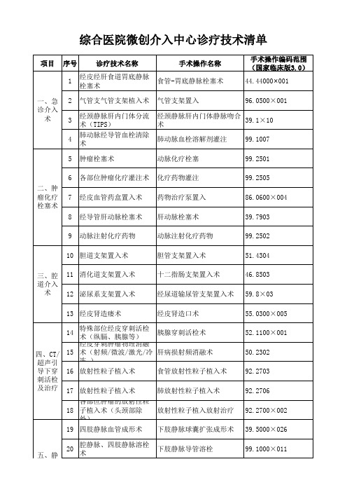 综合医院微创介入中心诊疗技术清单