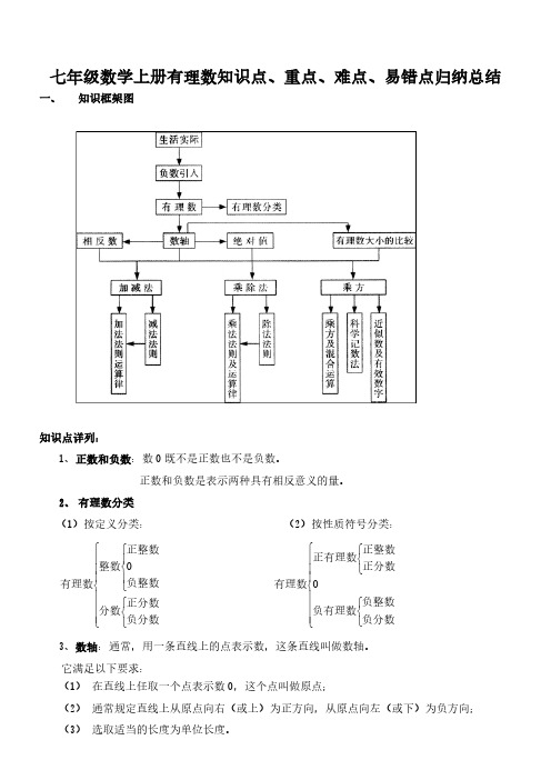 七年级数学上册有理数知识点、重点、难点、易错点归纳总结