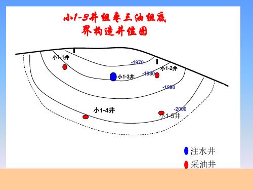 采油PPT课件：小1-3井组枣三油组底界构造井位图