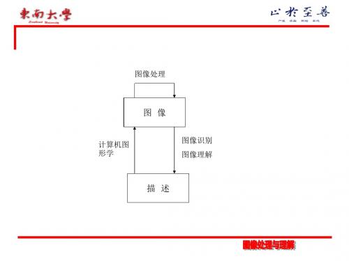 图像识别与模式识别.