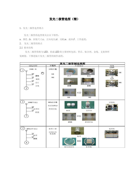 发光二极管选型(精)