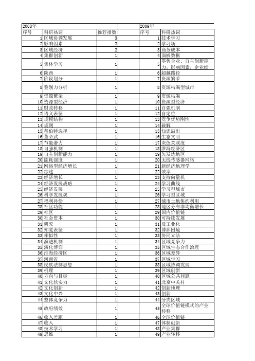 【国家社会科学基金】_区域学习_基金支持热词逐年推荐_【万方软件创新助手】_20140805