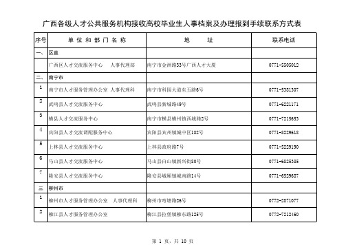 (公布)广西各级人才公共服务机构接收高校毕业生人事档案及办理报到手续联系方式表