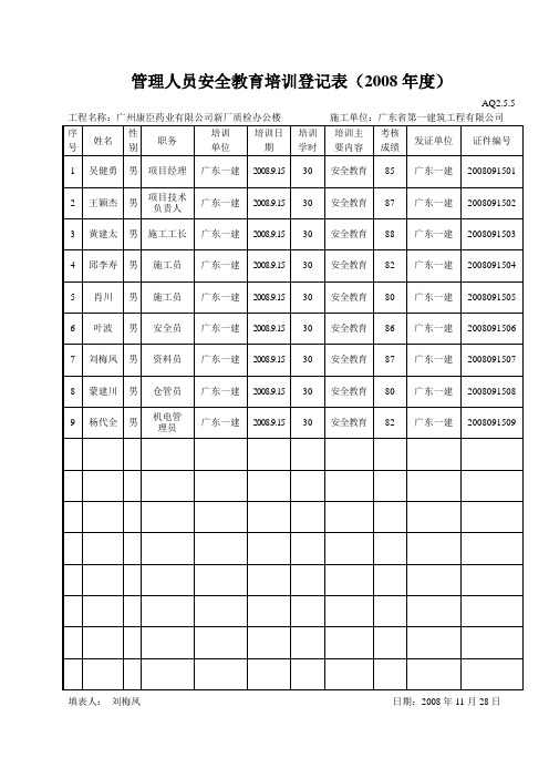 管理人员安全教育培训登记表