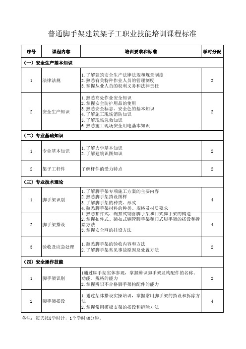 普通脚手架建筑架子工职业技能培训课程标准