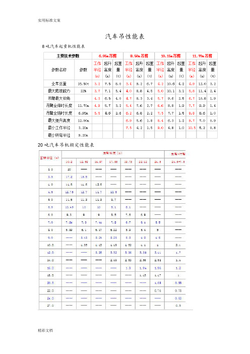 汽车吊性能表8t-500t