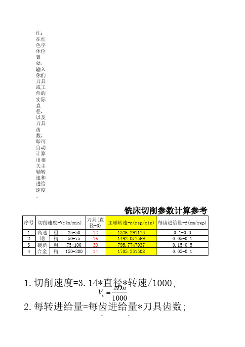 数控加工切削参数计算公式