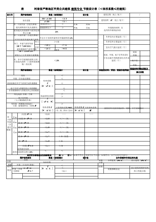 严寒地区甲类公共建筑建筑专业节能设计表