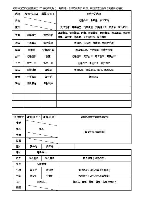 武林群侠传信息