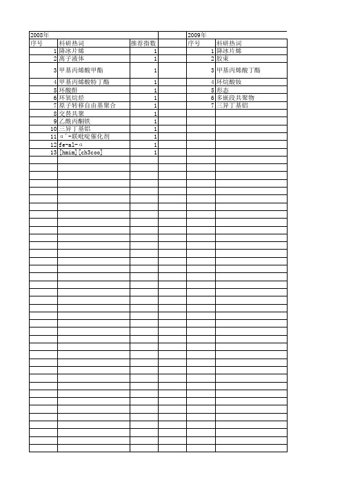 【浙江省自然科学基金】_分子量分布_期刊发文热词逐年推荐_20140812