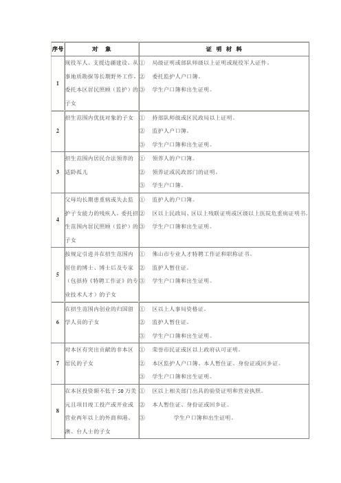 政策性借读生15类分类标准