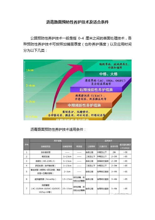 沥青路面预防性养护技术及适合条件