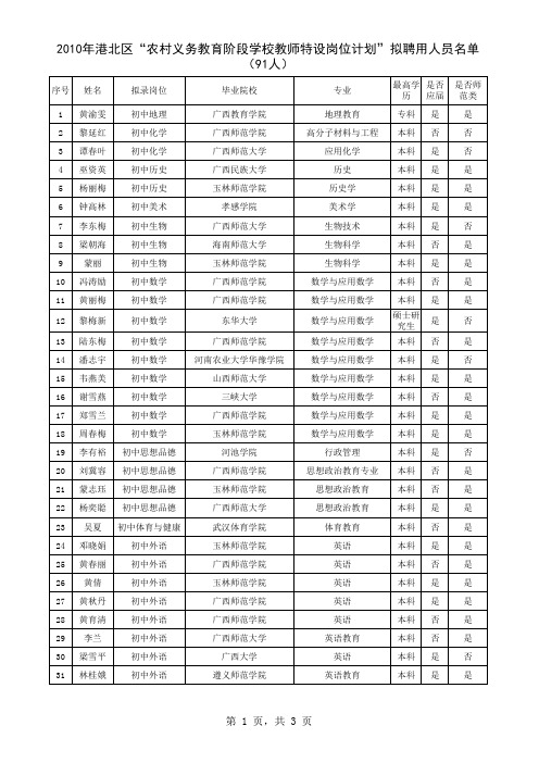 港北2010特岗拟录名单