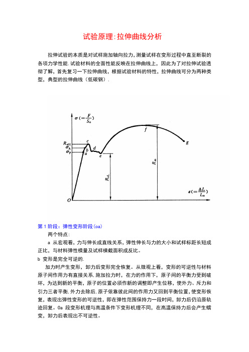 拉伸曲线分析