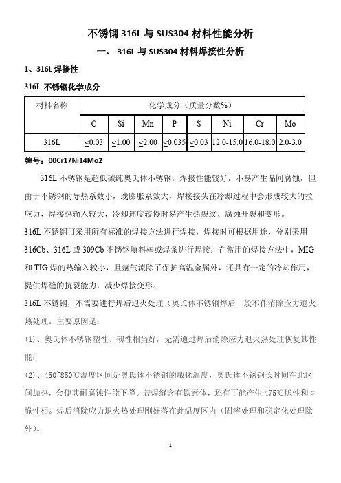 不锈钢316L与SUS304材料性能分析